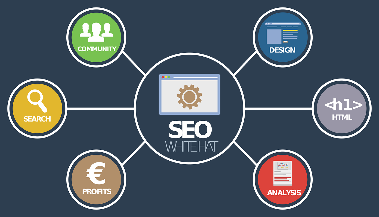 online marketing seo